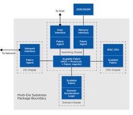 我的中国芯 开拓未来——集成电路芯片设计与服务的发展与前景