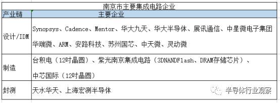 中国集成电路“新”城崛起 芯片设计蓝海的竞逐与展望